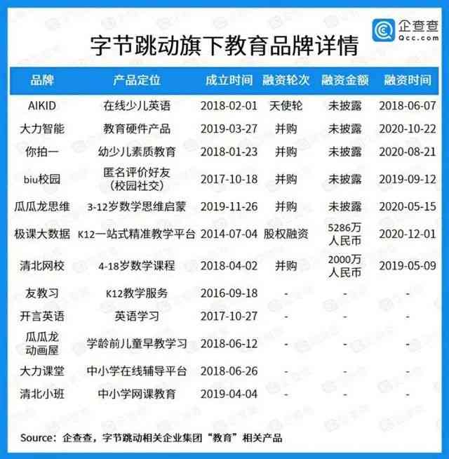 字节跳动旗下全系列应用解析：全面了解字节字节的业务范围与功能特点