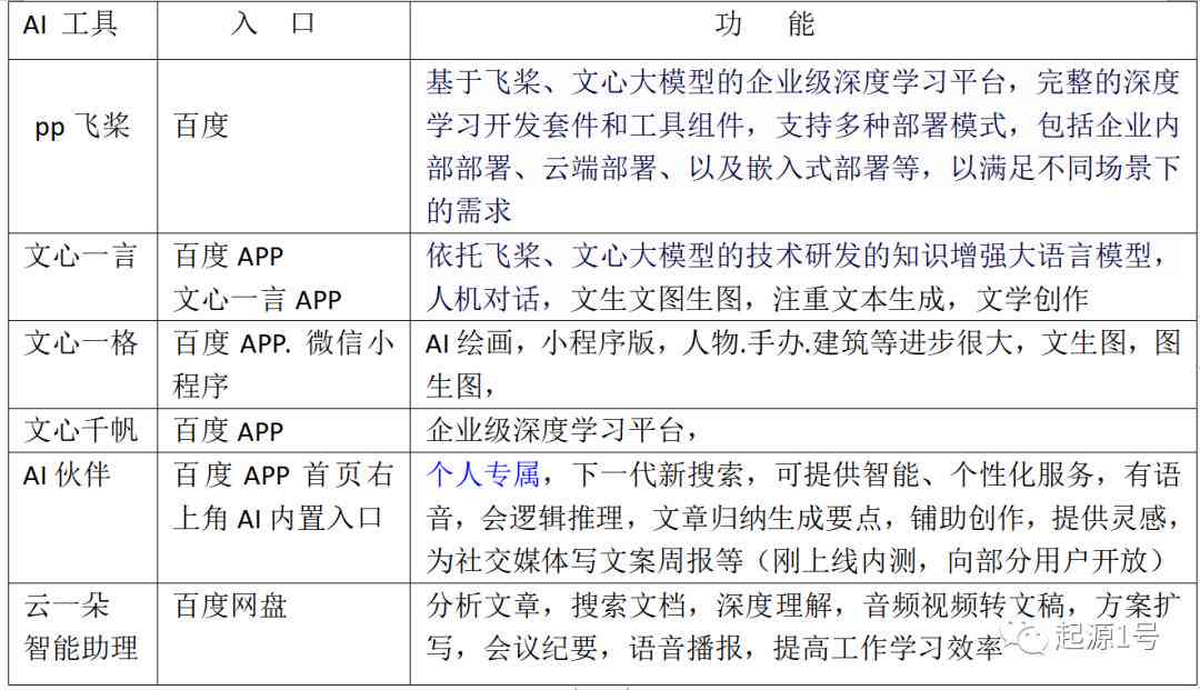 ai生成报告范文软件