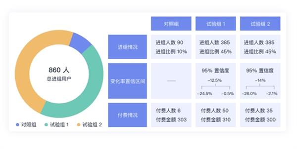 'AI智能写作服务费用详解：收费标准与定价策略解析'