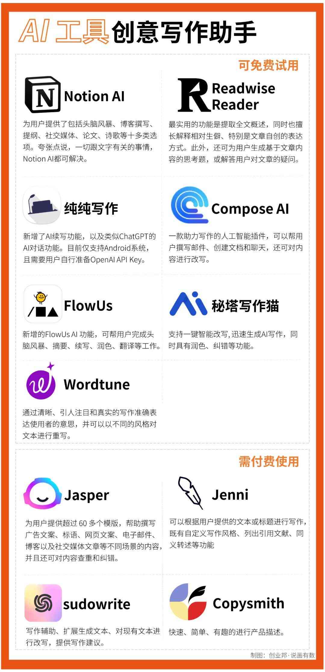 AI智能写作工具费用解析：免费与付费功能对比及使用指南