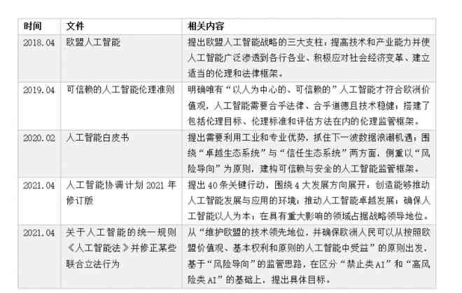 ai合规检测案例分析报告范文：写作指导与模板大全