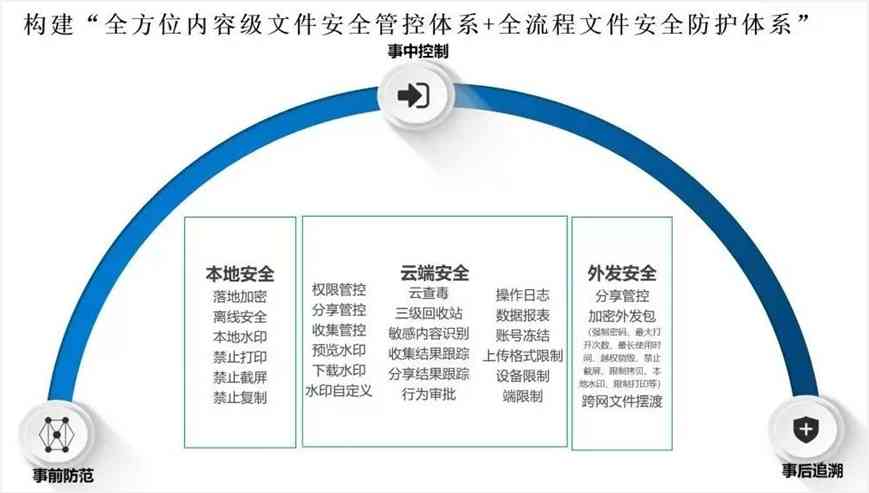 全方位合规检测工具：一键扫描安全漏洞与隐私合规风险