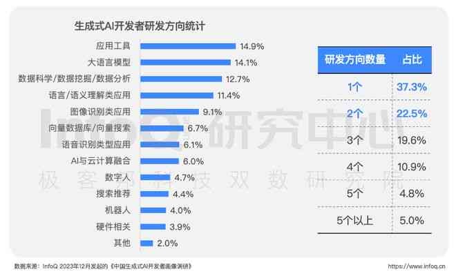 AI合照生成：一键打造个性化双人照片，满足多种场景需求