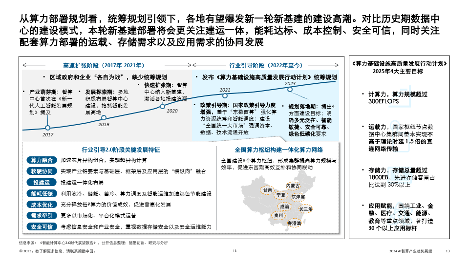 深入洞察AI大数据：行业报告心得与未来趋势展望