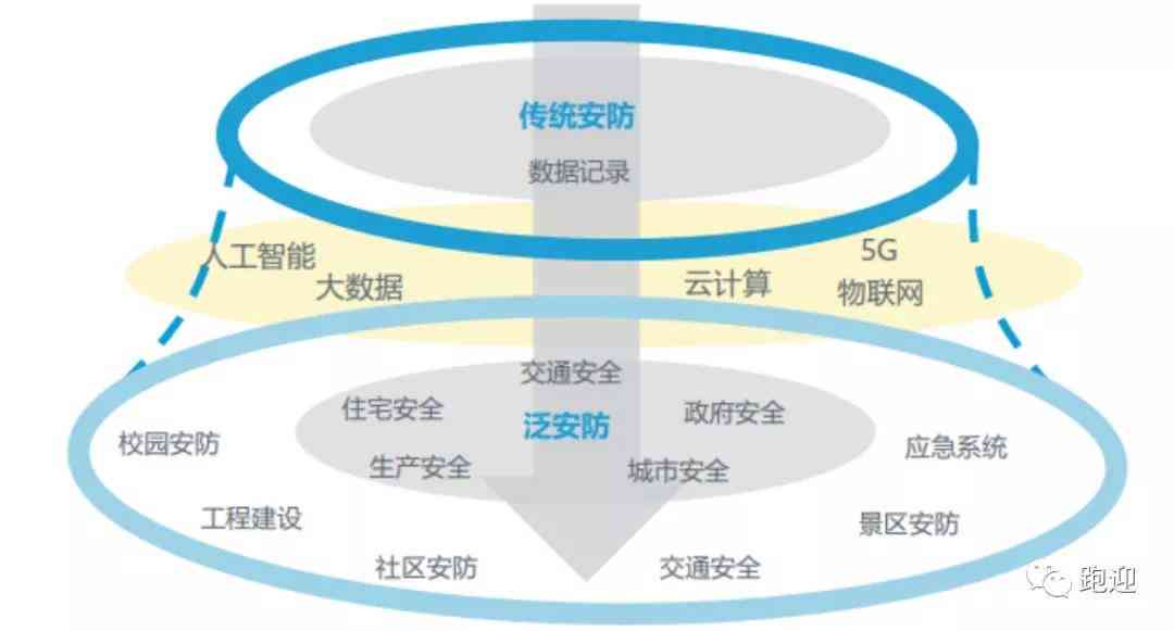 洞察未来：基于大数据报告的关键发现与心得分享