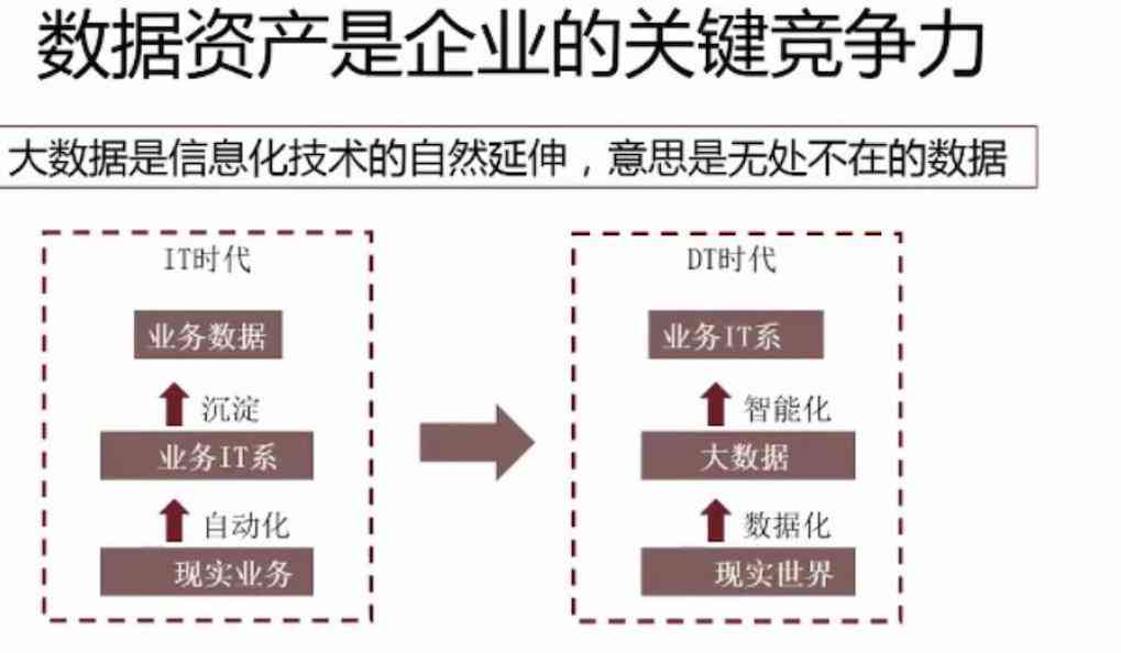 大数据心得体会1500字：范文 写作指导 1000字缩略版