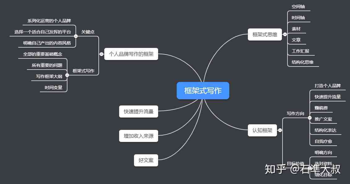 运用AI技术打造光影特效文字创意文案撰写指南