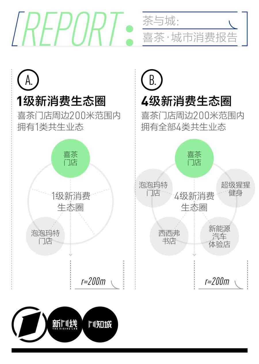 '喜茶AI辅助创意设计效果分析及优化策略报告模板'