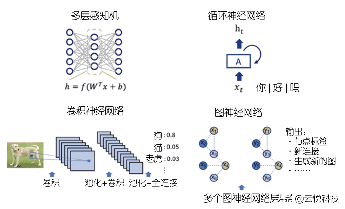 模拟神经网络AI写作：安装与手机版，神经网络模拟算法全收录