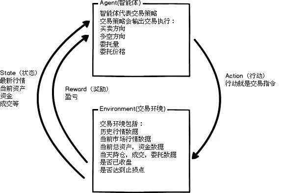 深度神经网络模拟：探索人类感知与决策机制的创新路径