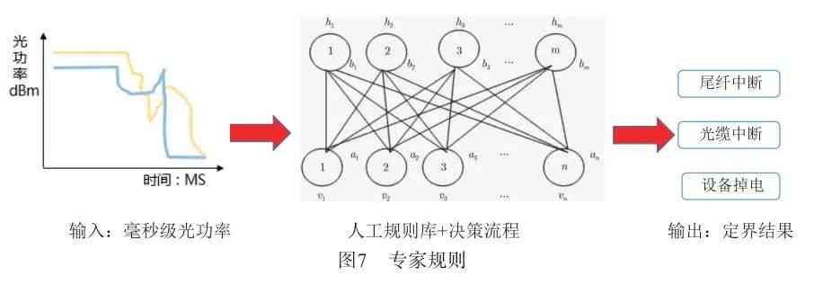 深入探索模拟神经网络算法：原理、应用与优化策略