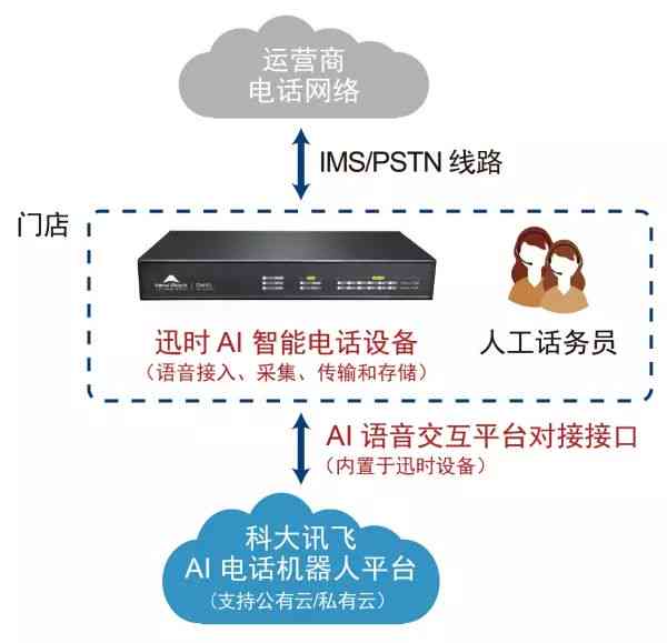 '智能AI模拟交互脚本设计与应用'