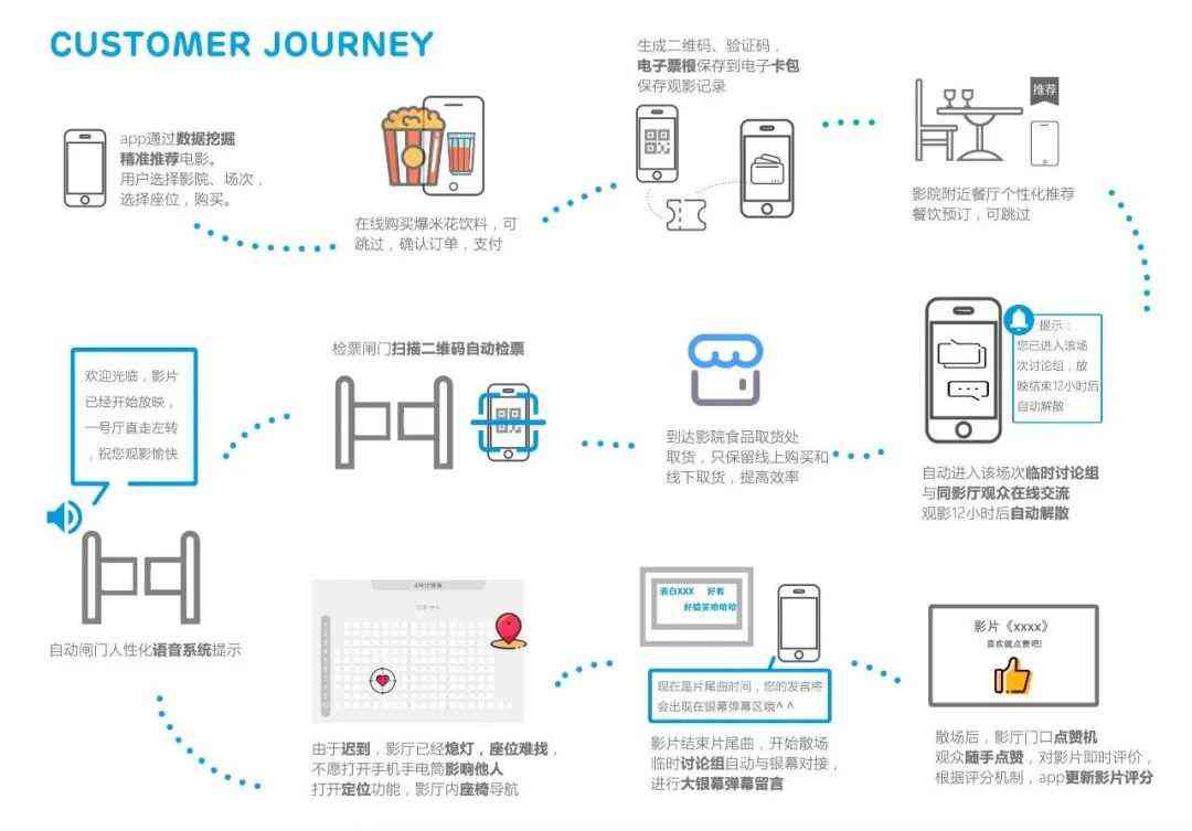 '智能AI模拟交互脚本设计与应用'