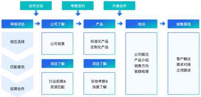 '智能AI模拟交互脚本设计与应用'