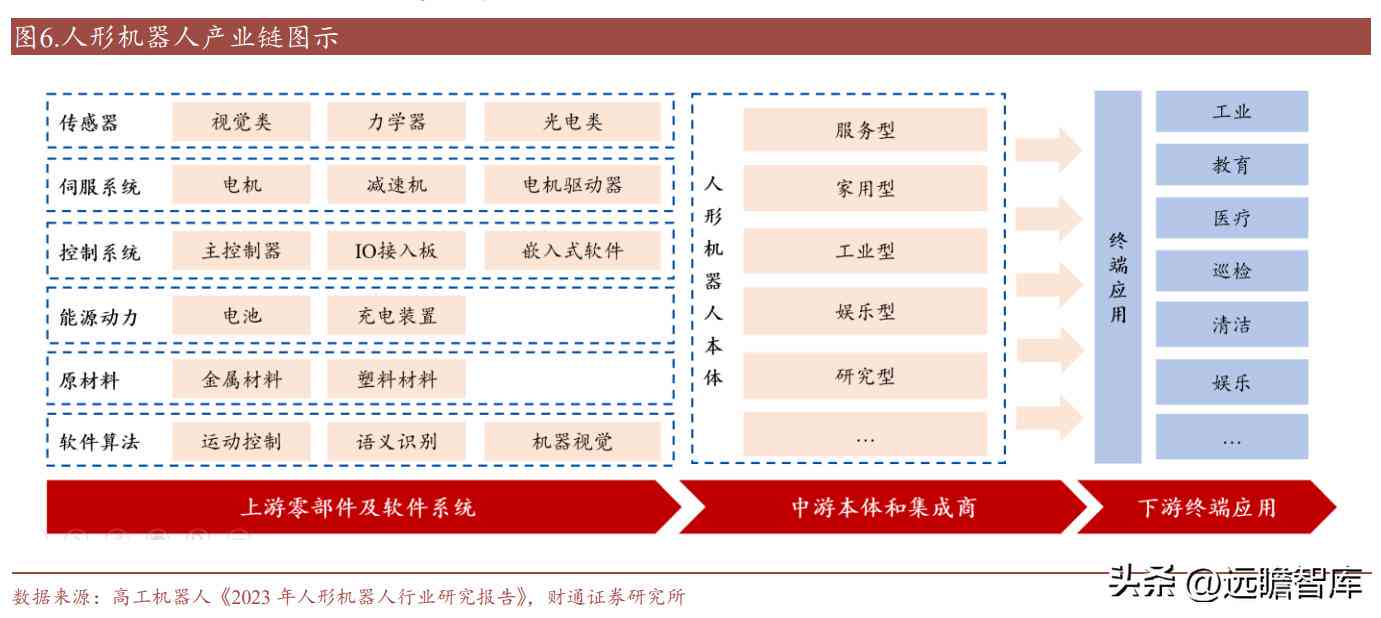 探究AI写作的可靠性：评估其在多领域的应用与影响