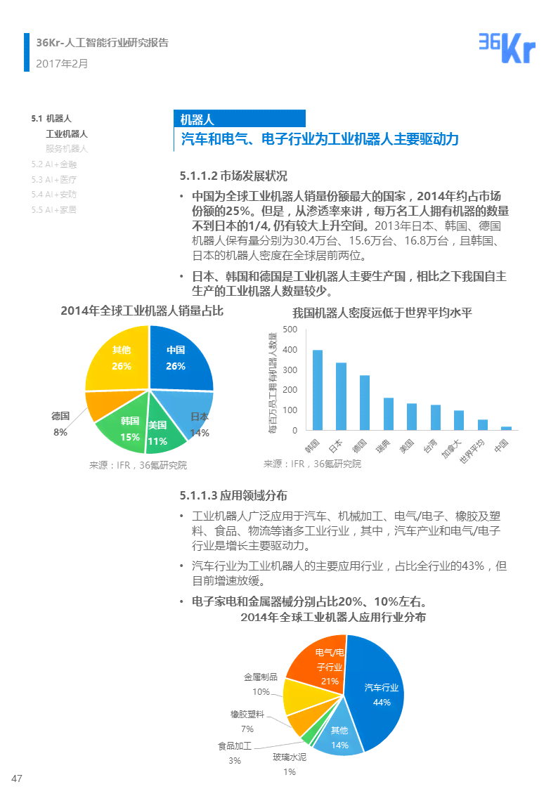 智能AI应用分析报告模板：全面覆关键数据与策略指导