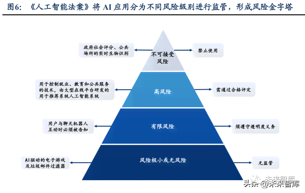 AI护肤技术全方位风险评估：潜在隐患、用户关注点与解决方案指南