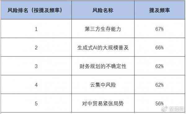 AI护肤技术全方位风险评估：潜在隐患、用户关注点与解决方案指南