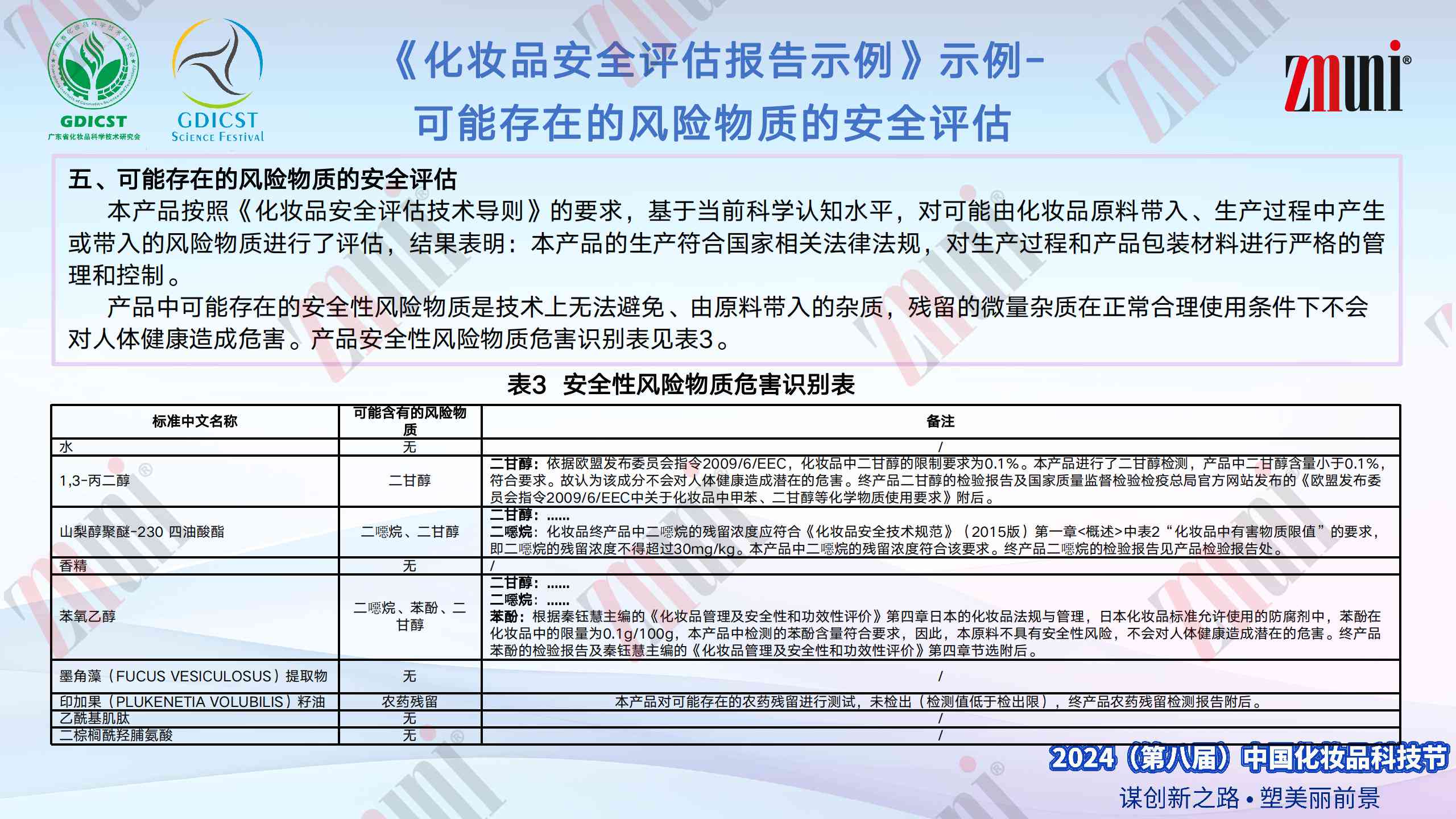 化妆品行业护肤品潜在风险与安全评估综合报告