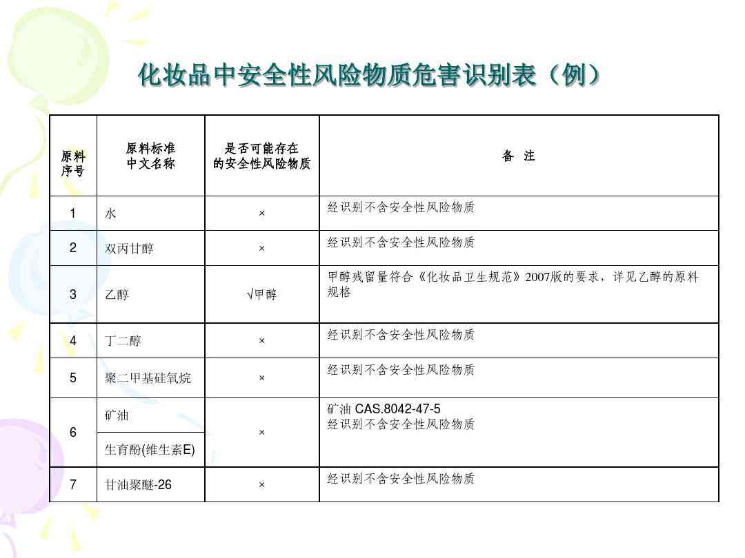 化妆品行业护肤品潜在风险与安全评估综合报告