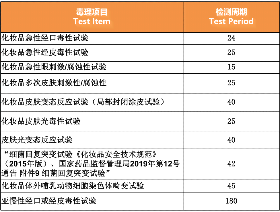 化妆品行业护肤品潜在风险与安全评估综合报告