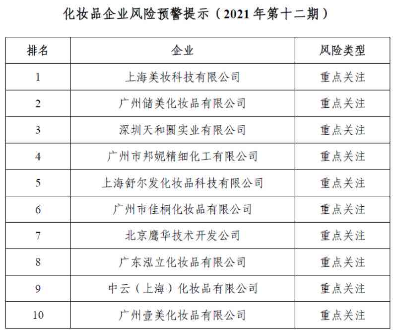 化妆品行业护肤品潜在风险与安全评估综合报告