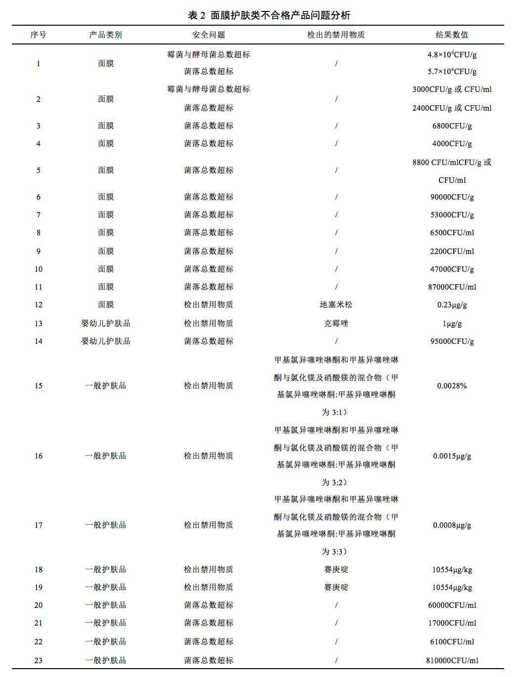 全方位护肤品风险评估与安全使用指南：常见问题解析及防护策略