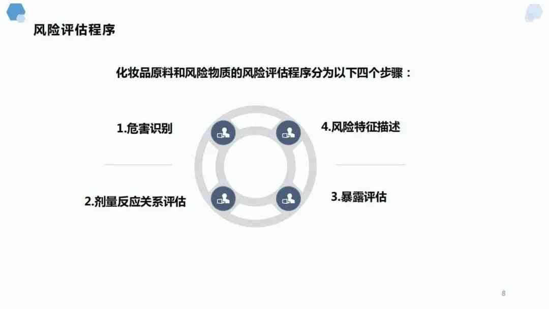 护肤品的风险评估：方法、报告撰写与分析报告集成指南