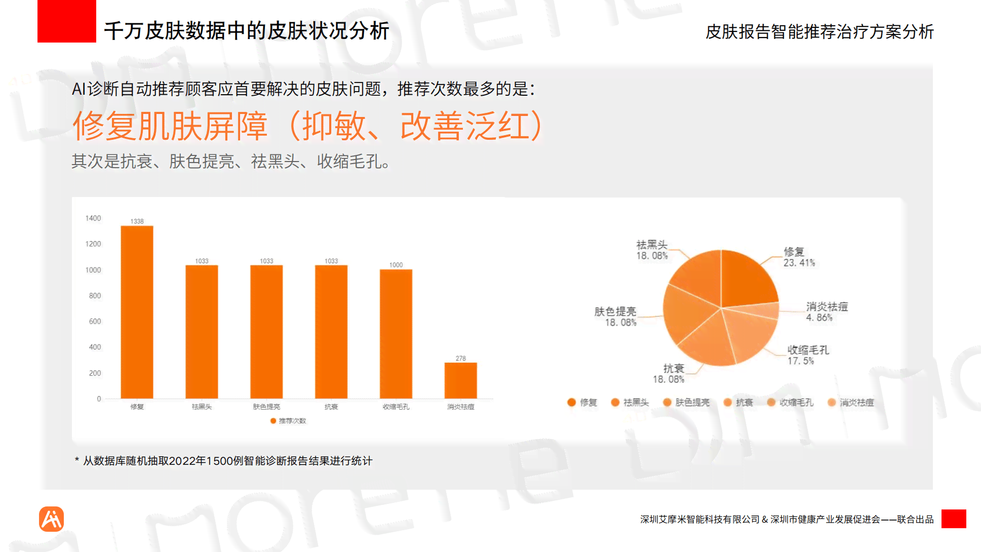 ai护肤风险分析报告