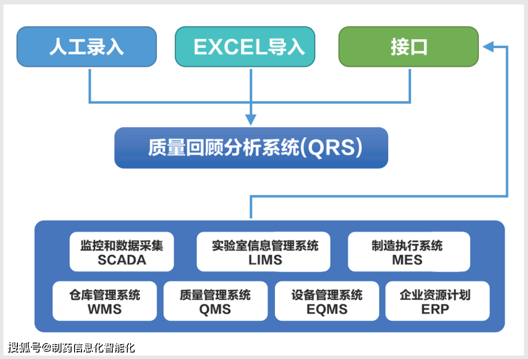 商科技AI质检解决方案：报告生成时效性与全流程应用详解