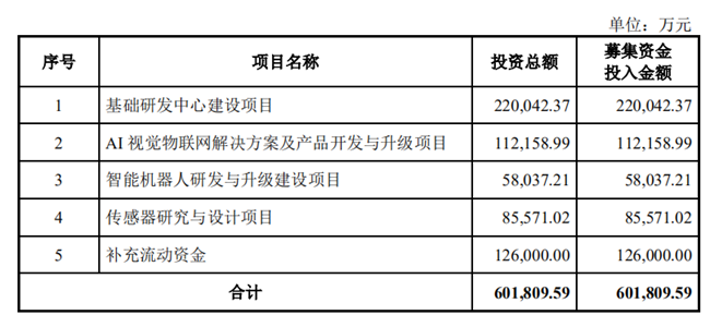 商科技AI质检报告出具时长及质量评估分析