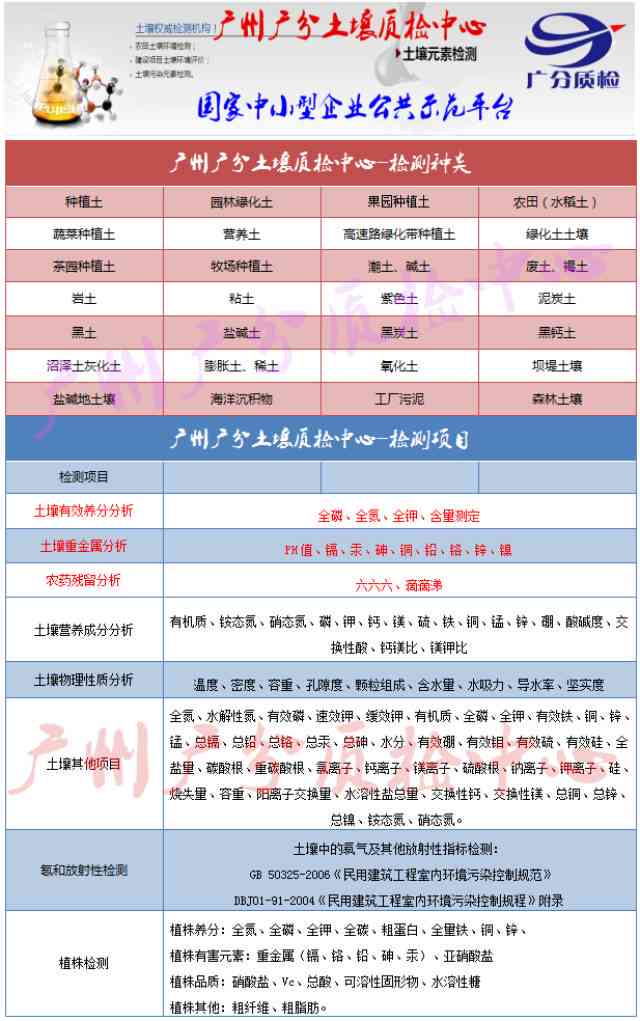 商科技AI质检报告出具时长及质量评估分析