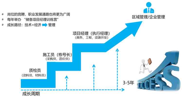 全面解析商科技测试岗位薪资福利：人才重视程度与职业发展前景揭秘