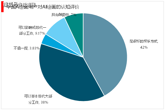 全面解析商科技测试岗位薪资福利：人才重视程度与职业发展前景揭秘