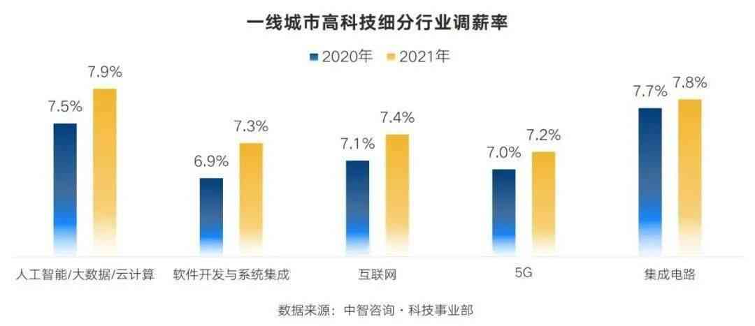 全面解析商科技测试岗位薪资福利：人才重视程度与职业发展前景揭秘