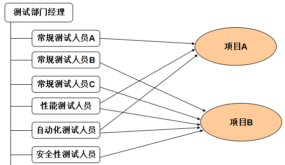 商科技软件测试：面试经验、岗位待遇、开发面试题及工程师笔试题解析