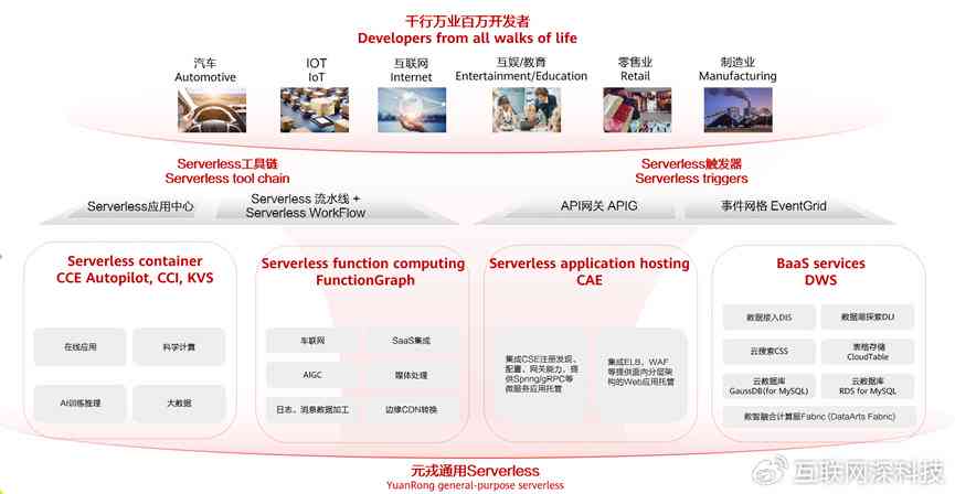 华为AI应用全场景配置实践深度解析：从技术研发到行业应用的全面指南