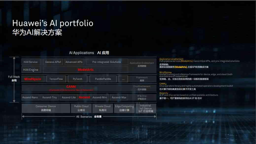 华为AI应用全场景配置实践深度解析：从技术研发到行业应用的全面指南