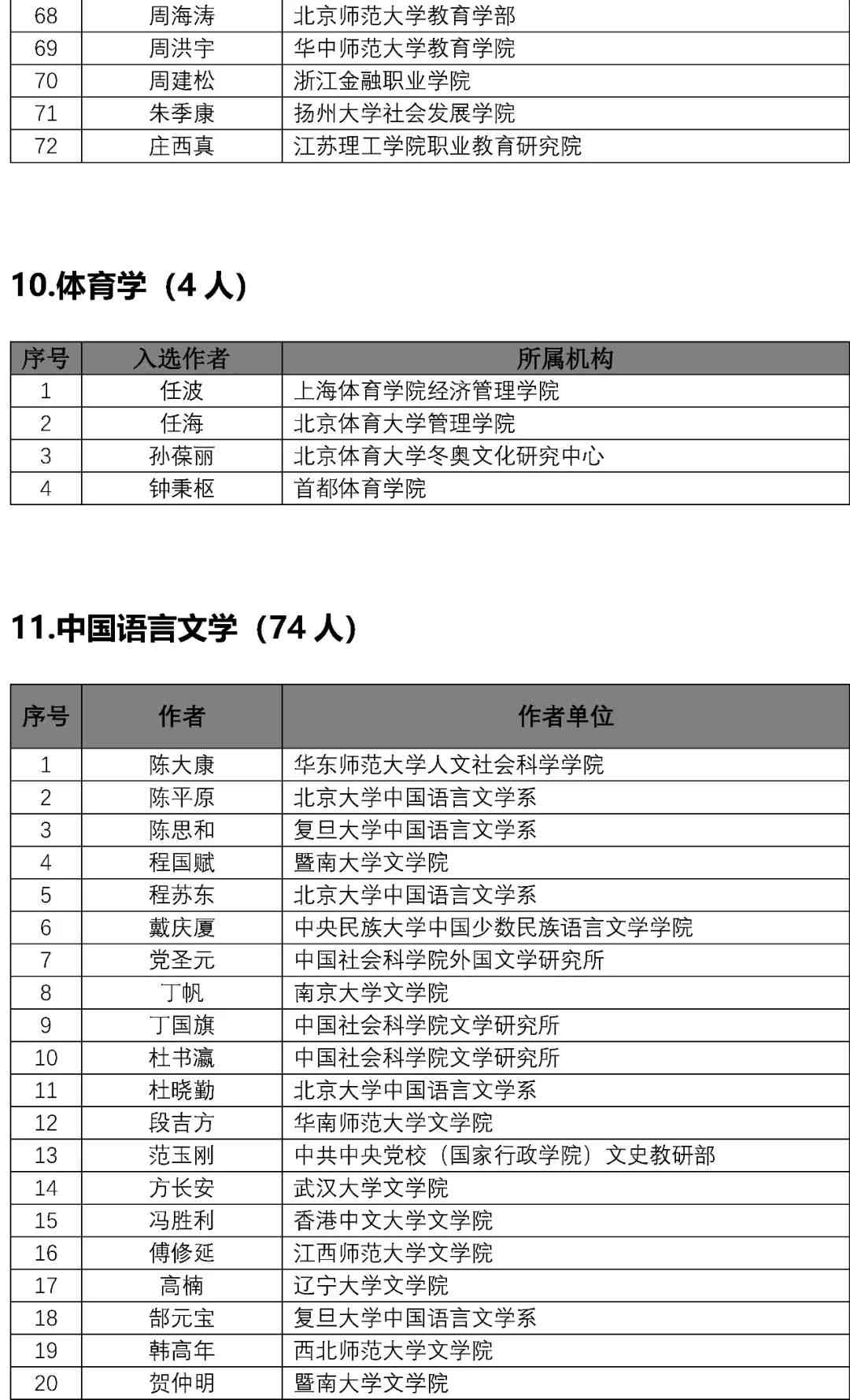 ai分析期刊文章的写作优缺点