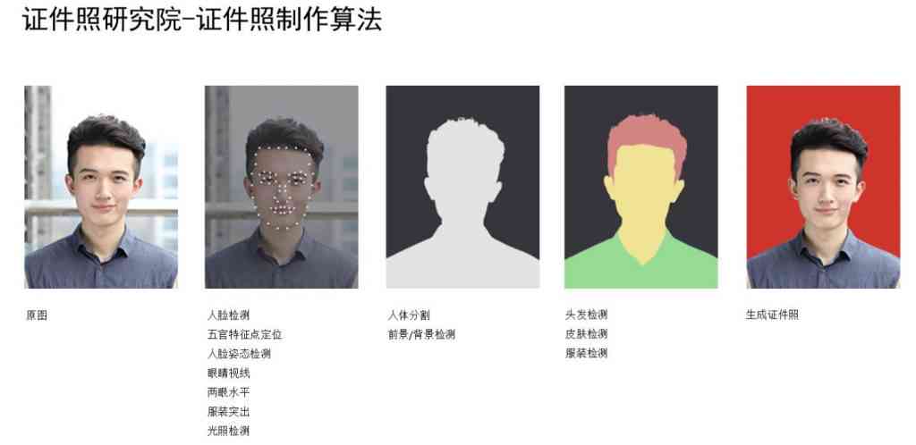 全功能美式证件照拍摄与编辑：一键生成高品质官方证件照片