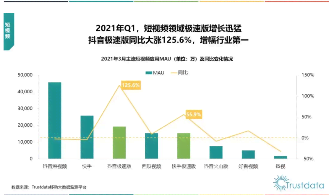 全方位AI竞品分析报告撰写指南：深入解析市场趋势、产品策略与用户需求