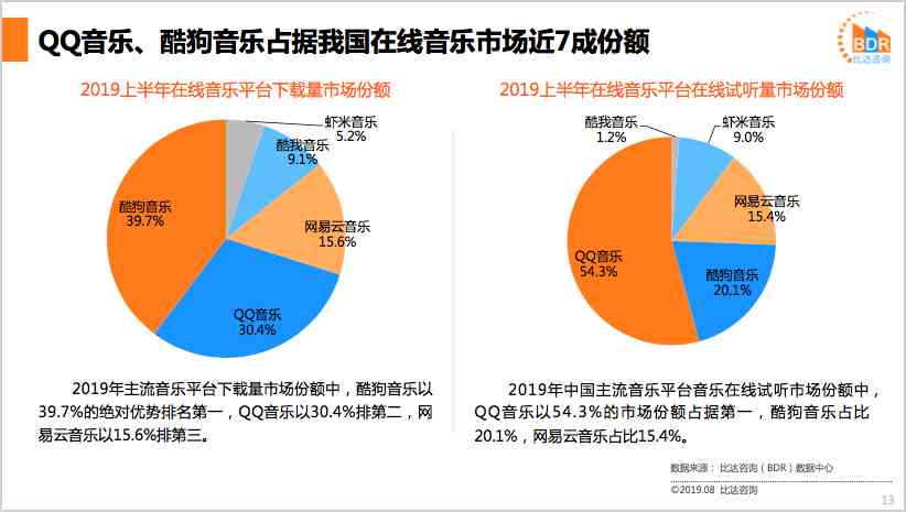 用AI写竞品分析报告怎么写好：打造高质量报告的技巧与方法