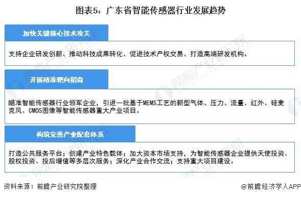 用AI写竞品分析报告怎么写好：打造高质量报告的技巧与方法