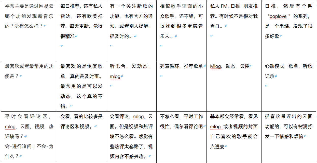 用AI写竞品分析报告怎么写好：打造高质量报告的技巧与方法