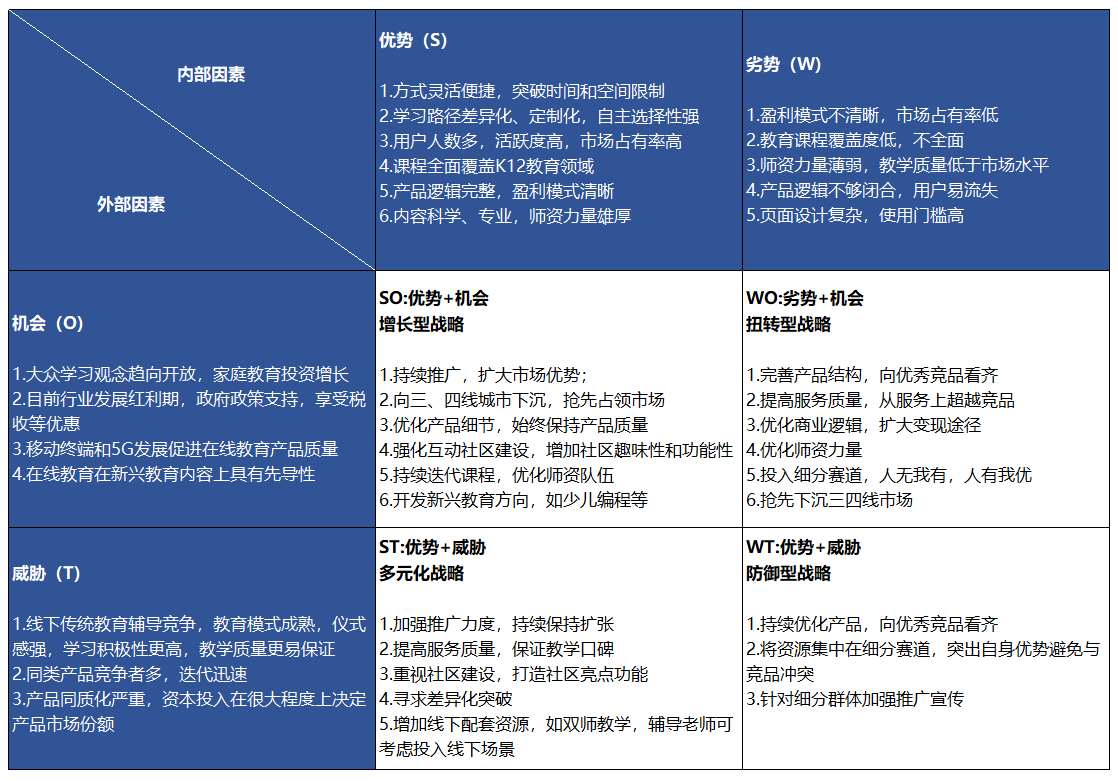 用AI写竞品分析报告怎么写好：打造高质量报告的技巧与方法