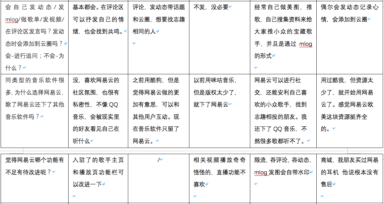 用AI写竞品分析报告怎么写好：打造高质量报告的技巧与方法