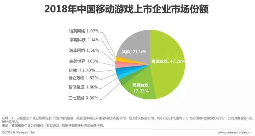 全方位竞品功能与性能深度解析报告