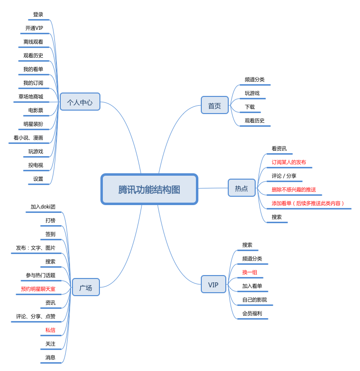 用ai写竞品分析报告怎么写