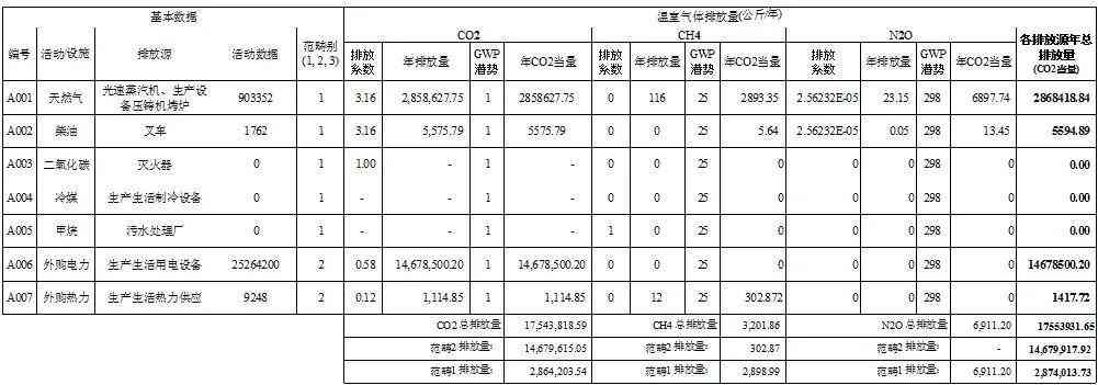 如何制作实践报告表及模板攻略