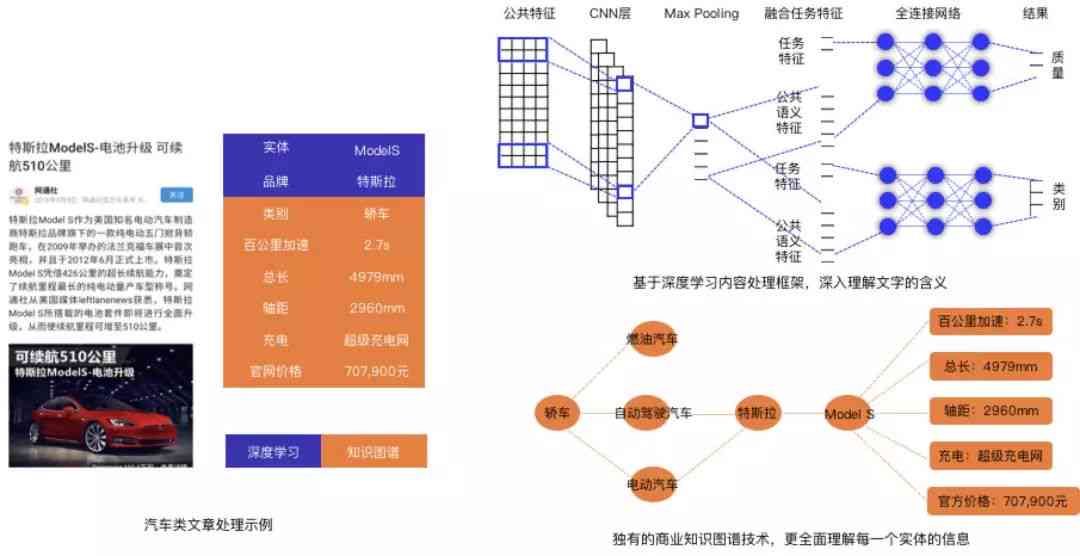 ai文案哪一个好用